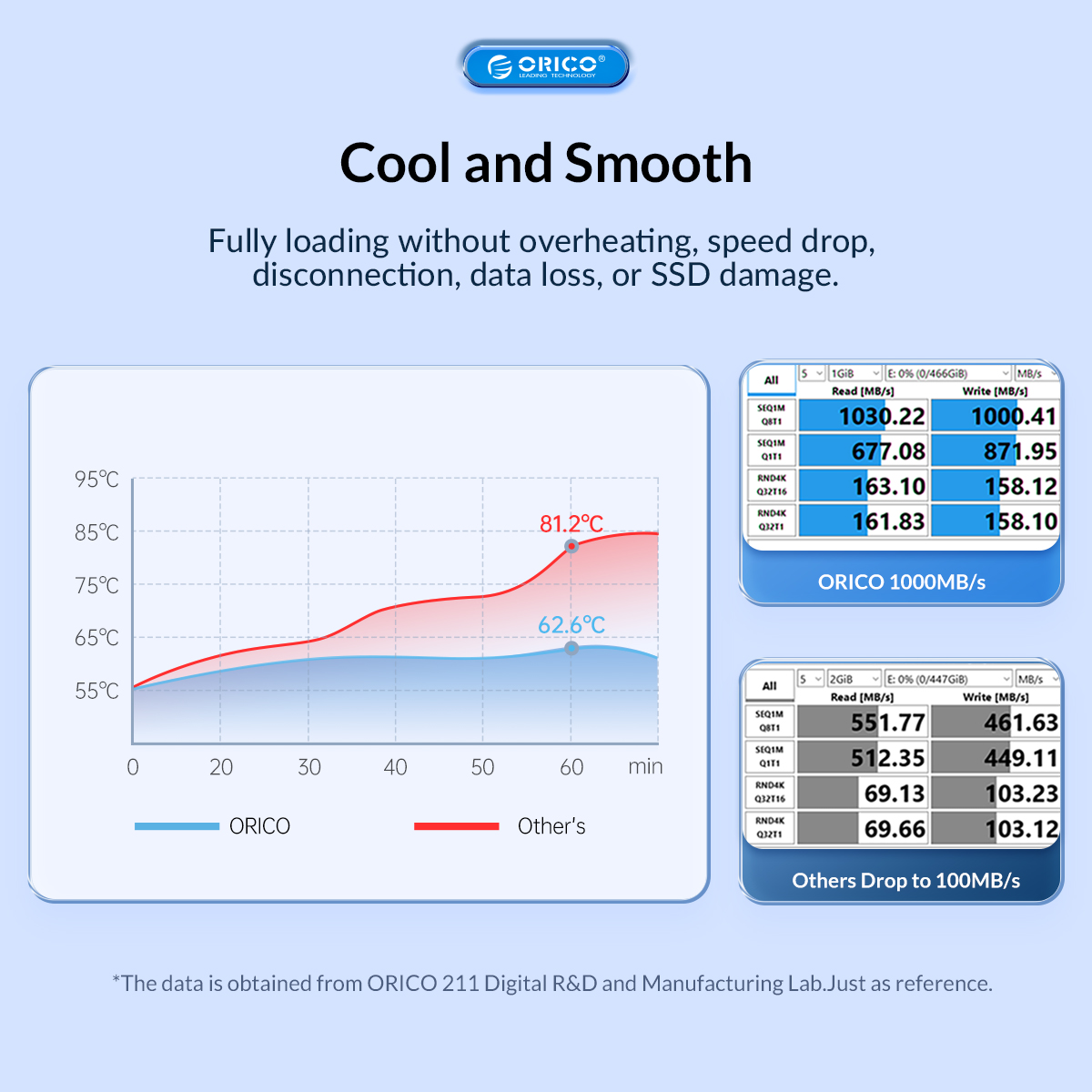 ORICO Tool Free Aluminum M2 SATA SSD Case SATA 6Gbps