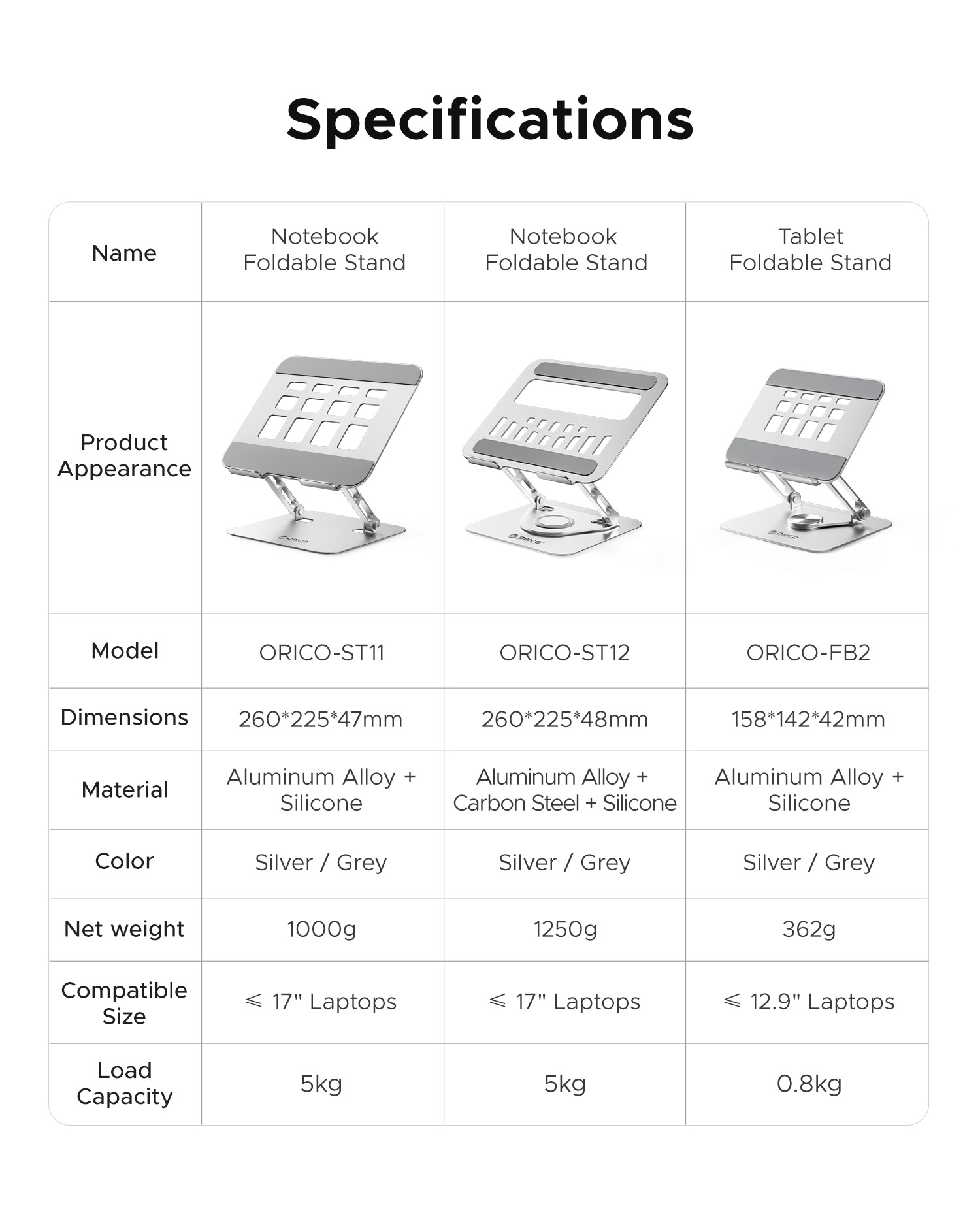 ORICO Foldable Laptop Stand Aluminum Alloy 360