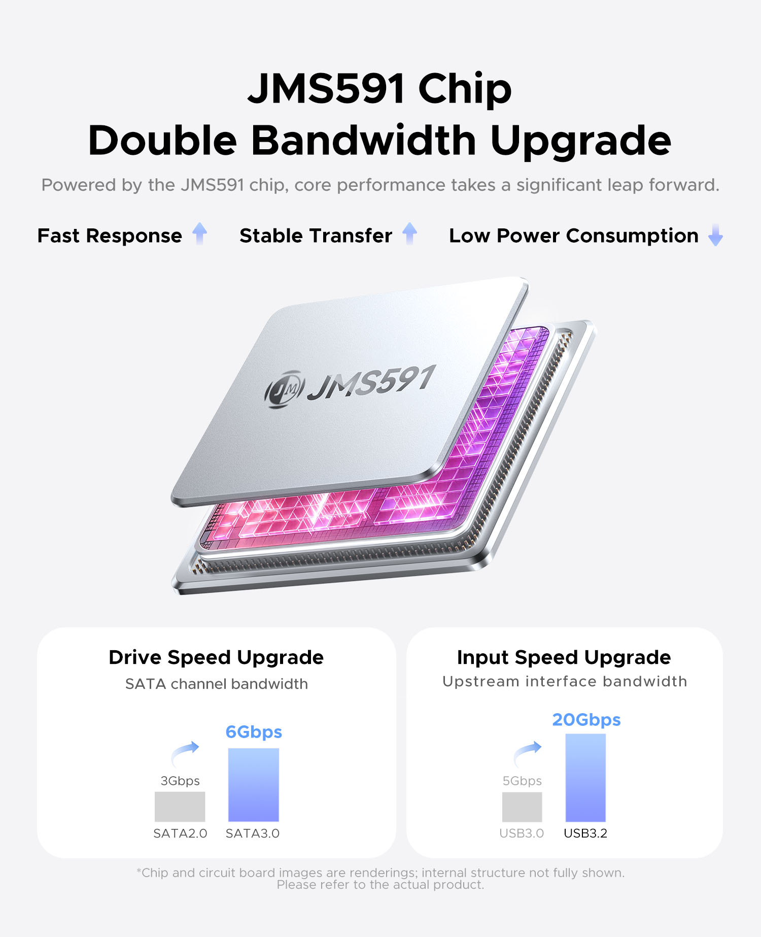 ORICO Daisy Chain Type C 20Gbps HDD Docking